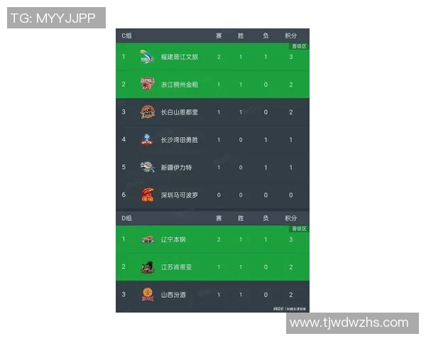 广州篮球队在世界杯预选赛积分榜上以75分稳居第一名展现强劲实力